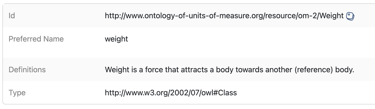 Ontology entry with persistent identifier